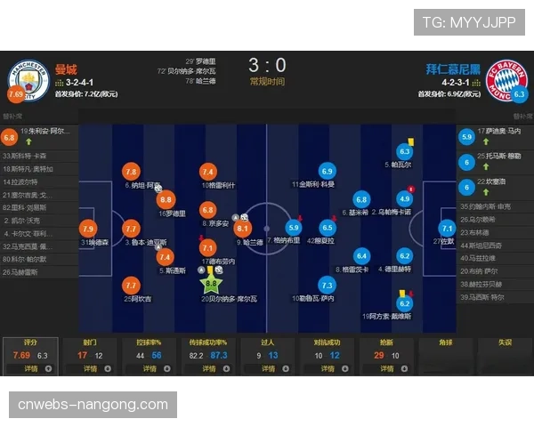 关键对位：曼城如何限制拜仁边锋萨内的内切进攻路线